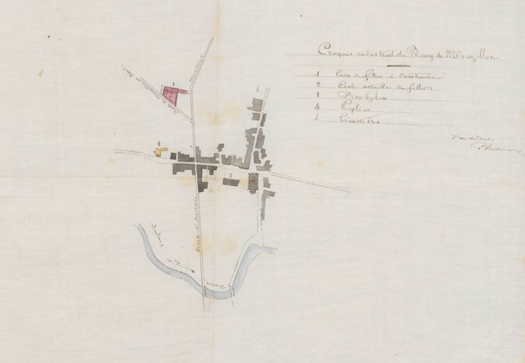 description